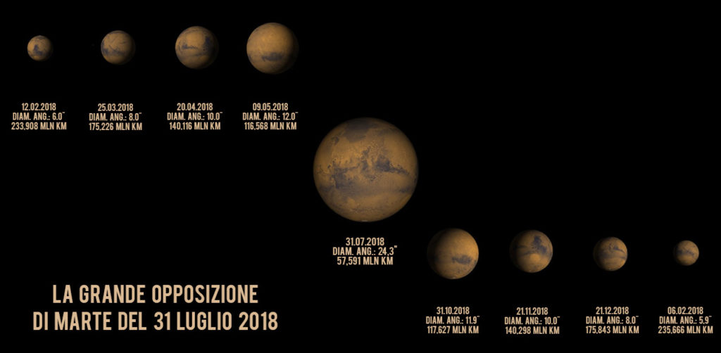 La grande opposizione di Marte del 31 Luglio 2018