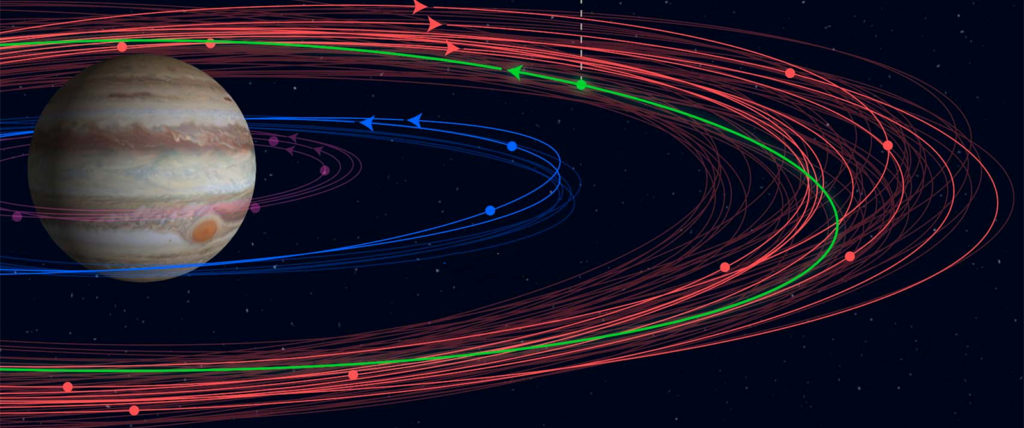 Le orbite di alcuni dei satelliti di Giove